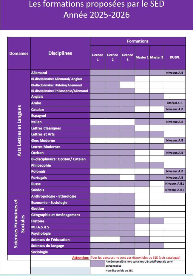 page de catalogue