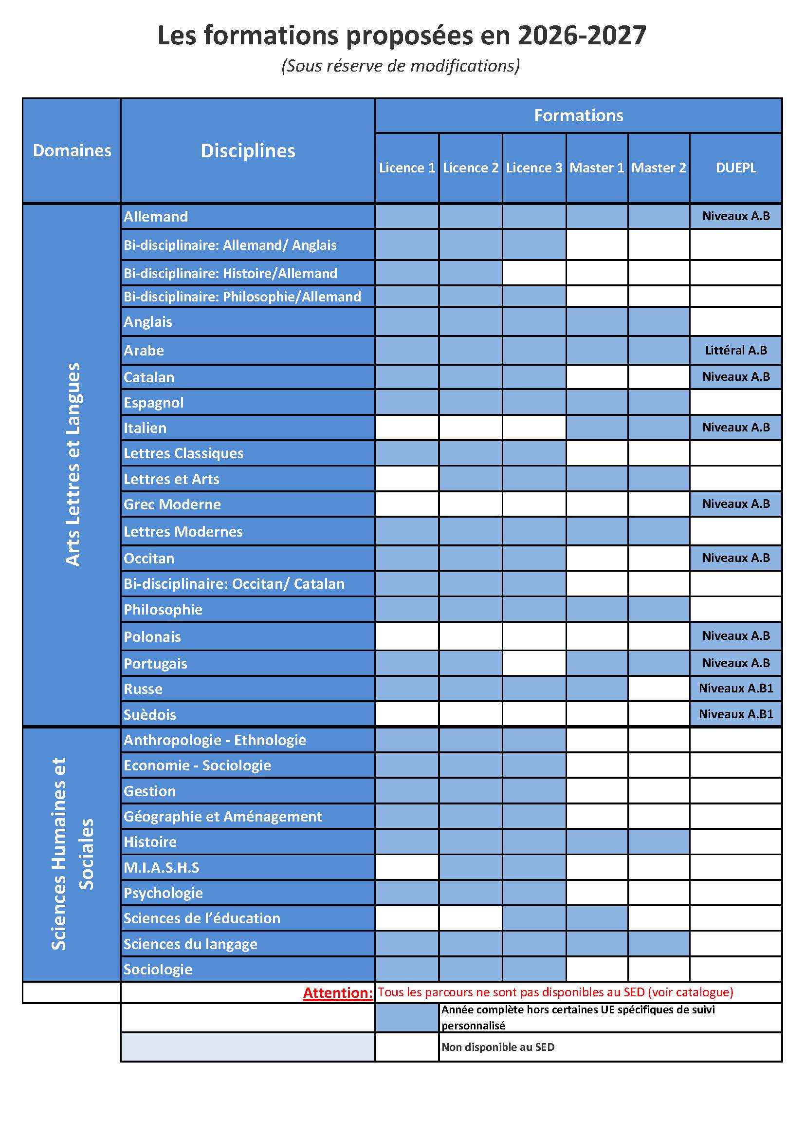 Formations SED 2026 2027